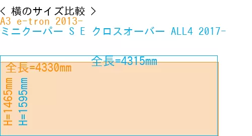 #A3 e-tron 2013- + ミニクーパー S E クロスオーバー ALL4 2017-